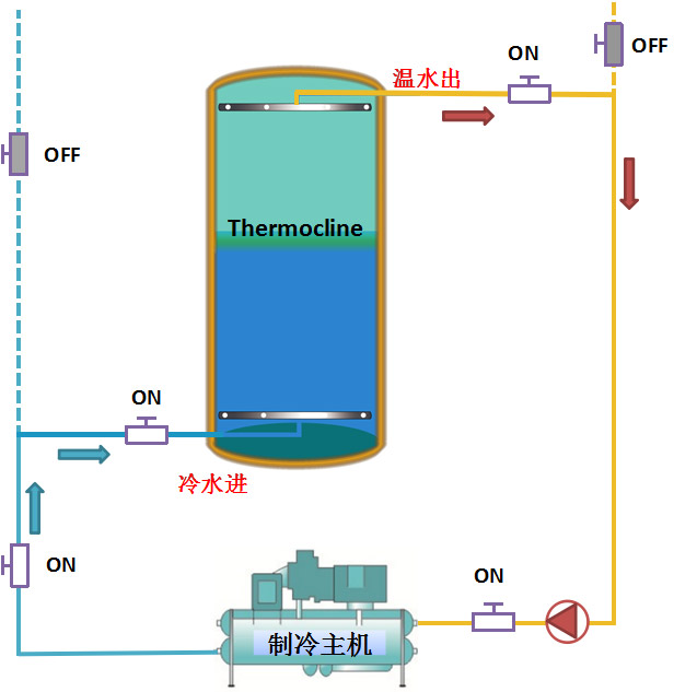 蓄冷模式原理.jpg
